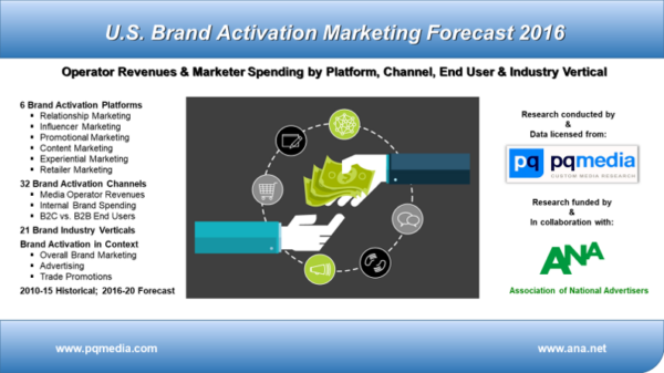 U.S. Brand Activation Marketing Forecast 2016