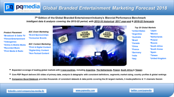 Global Branded Entertainment Marketing Forecast 2018