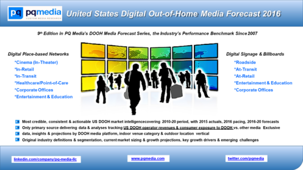 US Digital Out-of-Home Media Forecast 2016