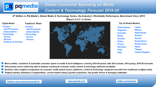 Global Consumer Spending on Media Content & Technology Forecast 2016-20