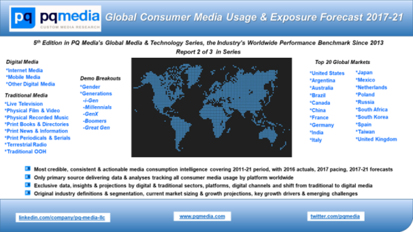 Global Consumer Media Usage & Exposure Forecast 2017-21