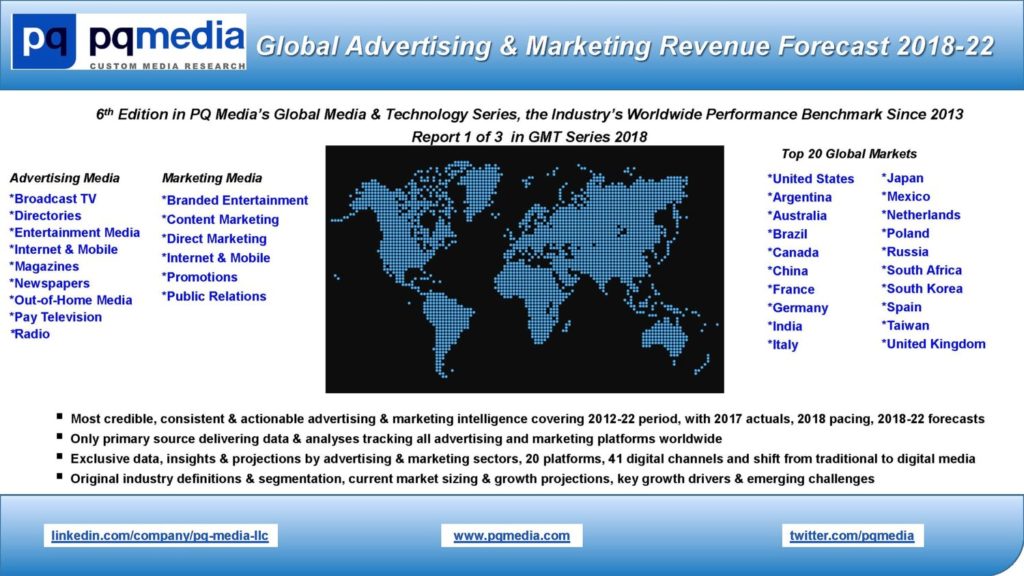 Global Advertising & Marketing Revenue Forecast 2018-22