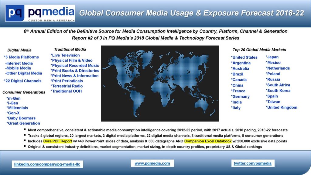 Global Consumer Media Usage & Exposure Forecast 2018-22