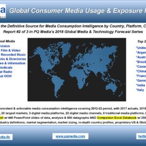 Global Consumer Media Usage & Exposure Forecast 2018-22