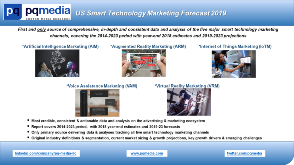 U.S. Smart Technology Marketing Forecast 2019