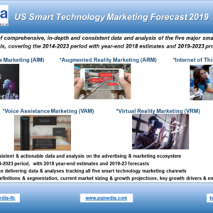 U.S. Smart Technology Marketing Forecast 2019