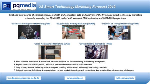 U.S. Smart Technology Marketing Forecast 2019