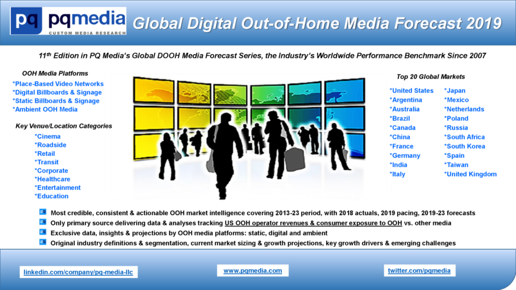 Global Out-of-Home Media Forecast 2019-23