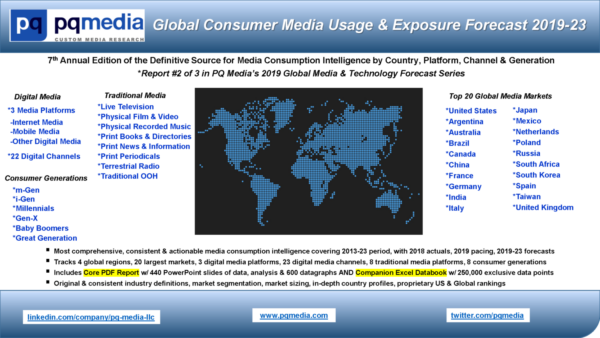 Global Consumer Media Usage & Exposure Forecast 2019-23