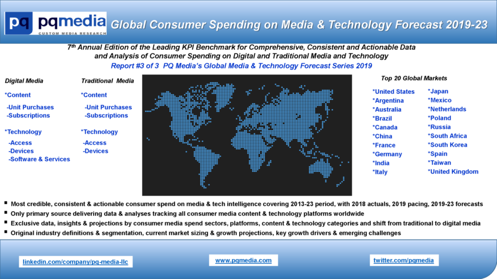 Global Consumer Spending on Media Content & Technology Forecast 2019-23
