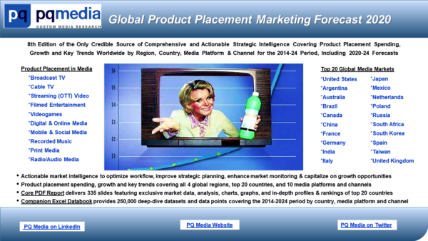 Global Product Placement Forecast 2020
