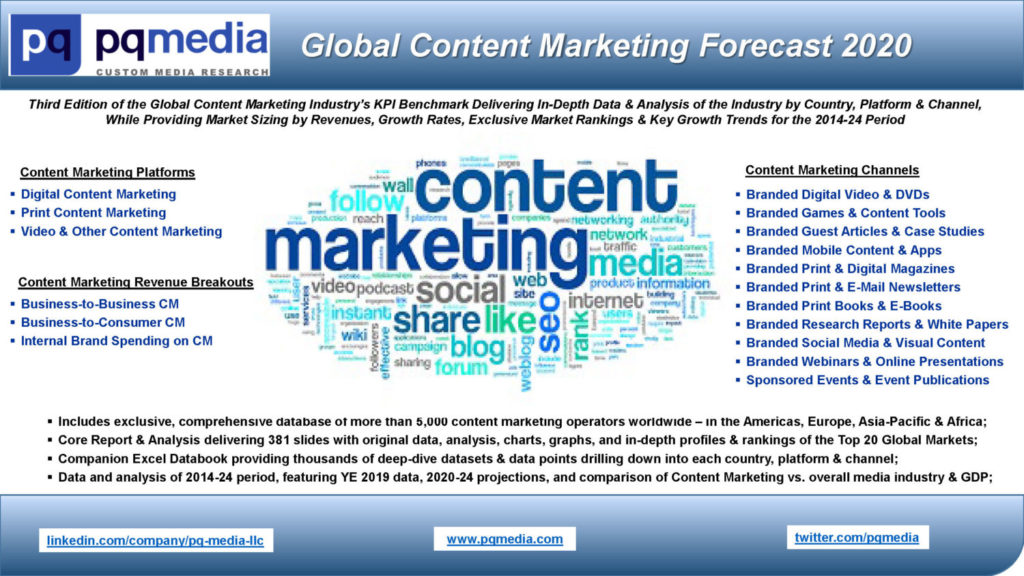 Global Content Marketing Forecast 2020