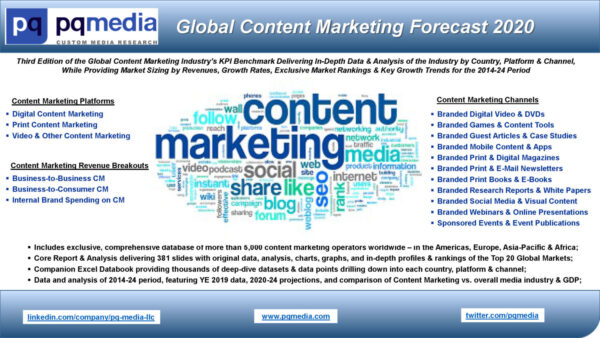 Global Content Marketing Forecast 2020