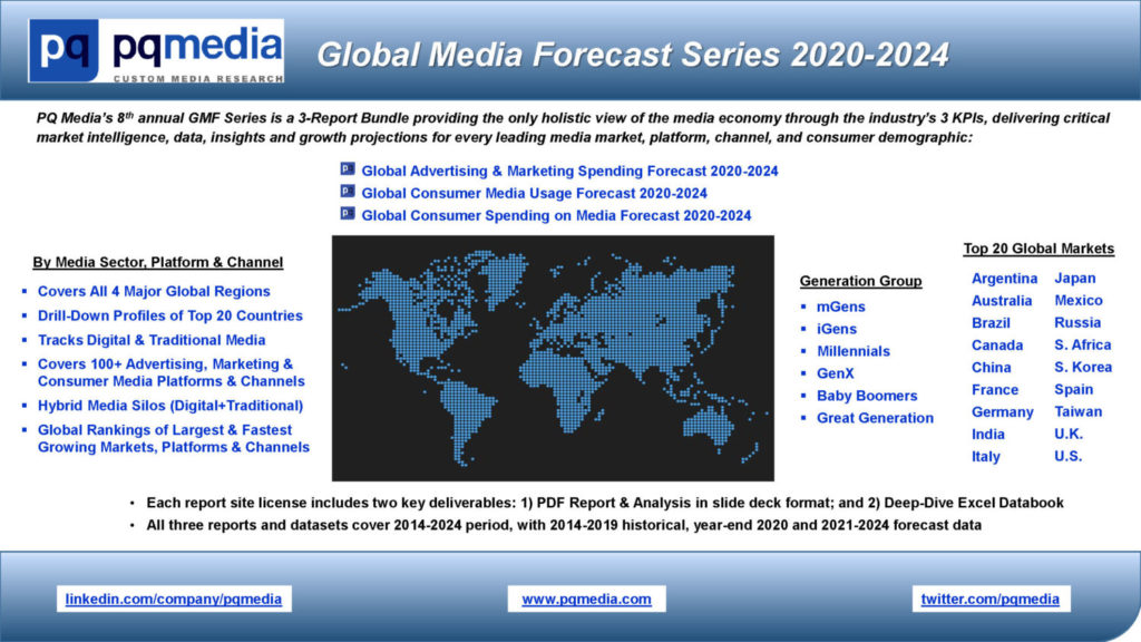 Global Media Forecast Series 2020-2024 (3-Report Bundle)