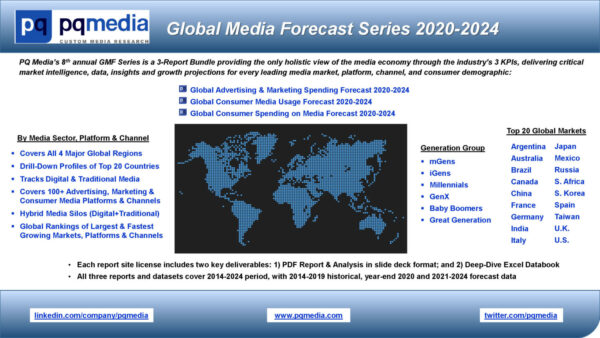 Global Media Forecast Series 2020-2024 (3-Report Bundle)