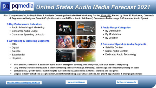 United States Audio Media Forecast 2021