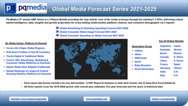 Global Media Forecast Series 2021-2025 (3-Report Bundle)