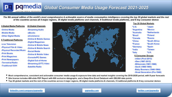 Global Consumer Media Usage Forecast 2021-2025