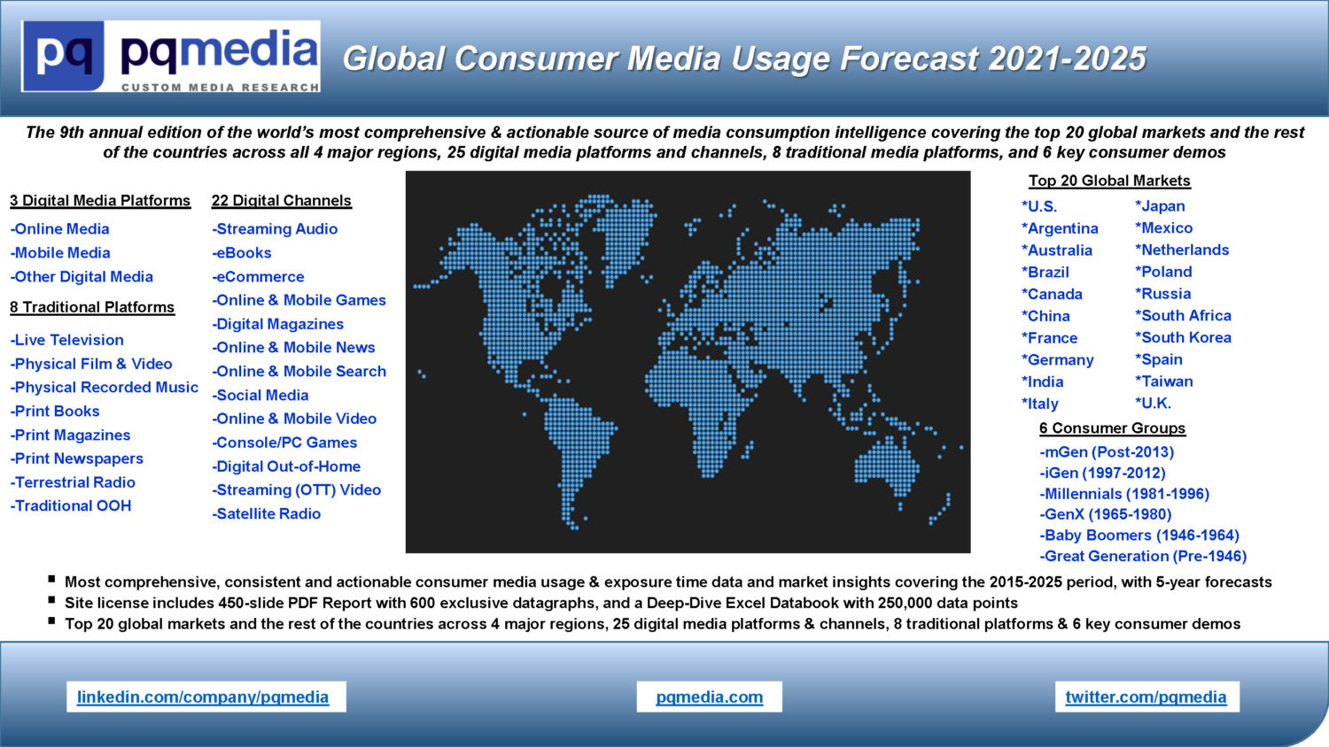 eBooks – global market and trends – Part I: Print and digital publication  in the global context