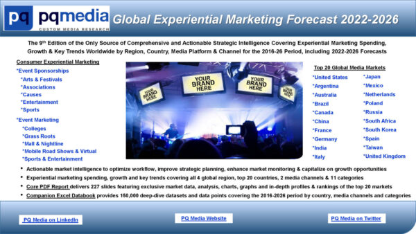 Global Experiential Marketing Forecast 2022-2026