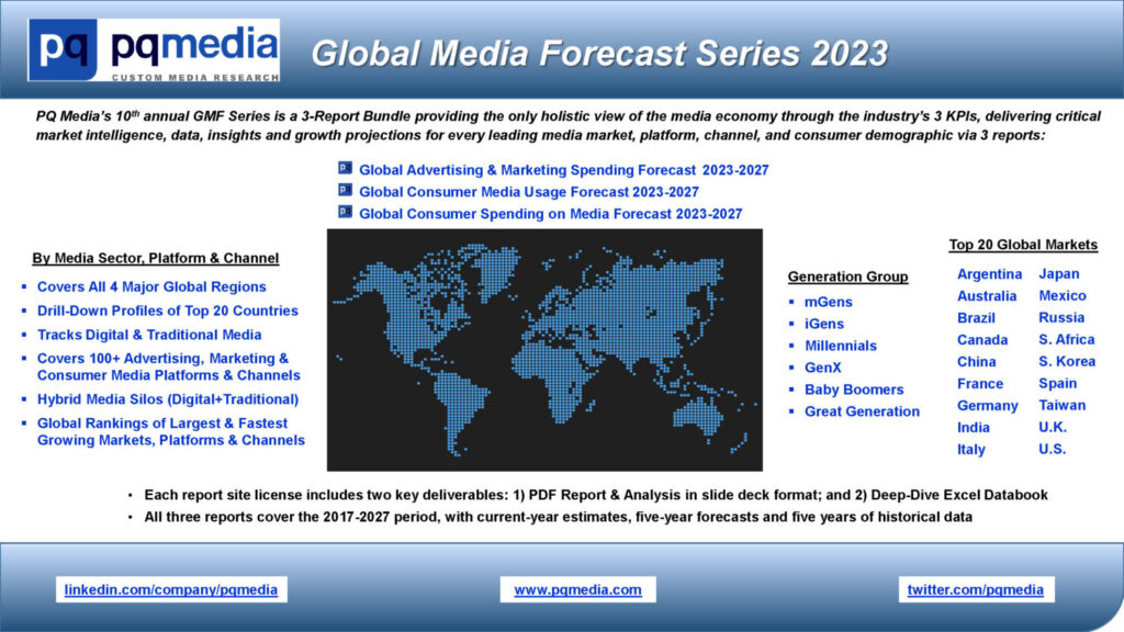 Global Media Forecast Series 2023 (3-Report Bundle)