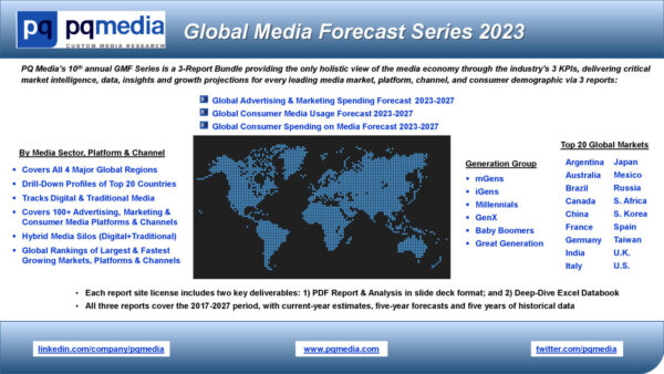 Global Media Forecast Series 2023 (3-Report Bundle)