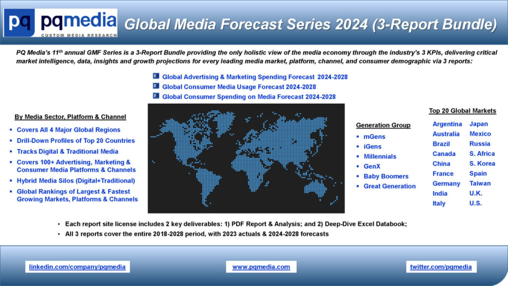 Global Media Forecast Series 2024 (Special 3-Report Bundle)