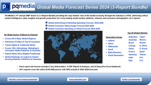 Global Media Forecast Series 2024 (Special 3-Report Bundle)