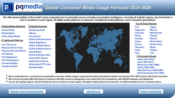 Global Media Forecast Series 2024 (Special 3-Report Bundle) - Image 3
