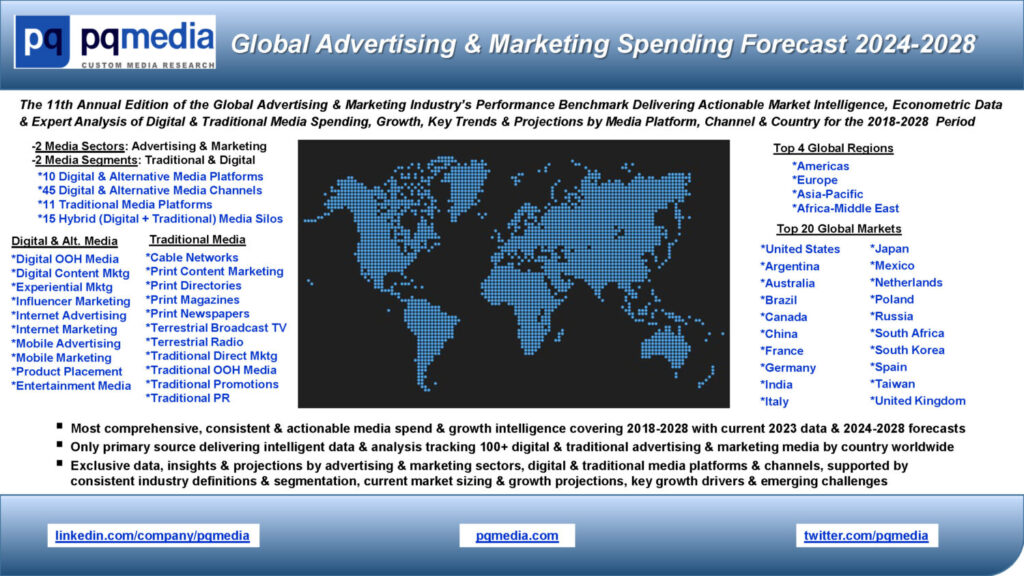Global Advertising & Marketing Spending Forecast 2024-2028