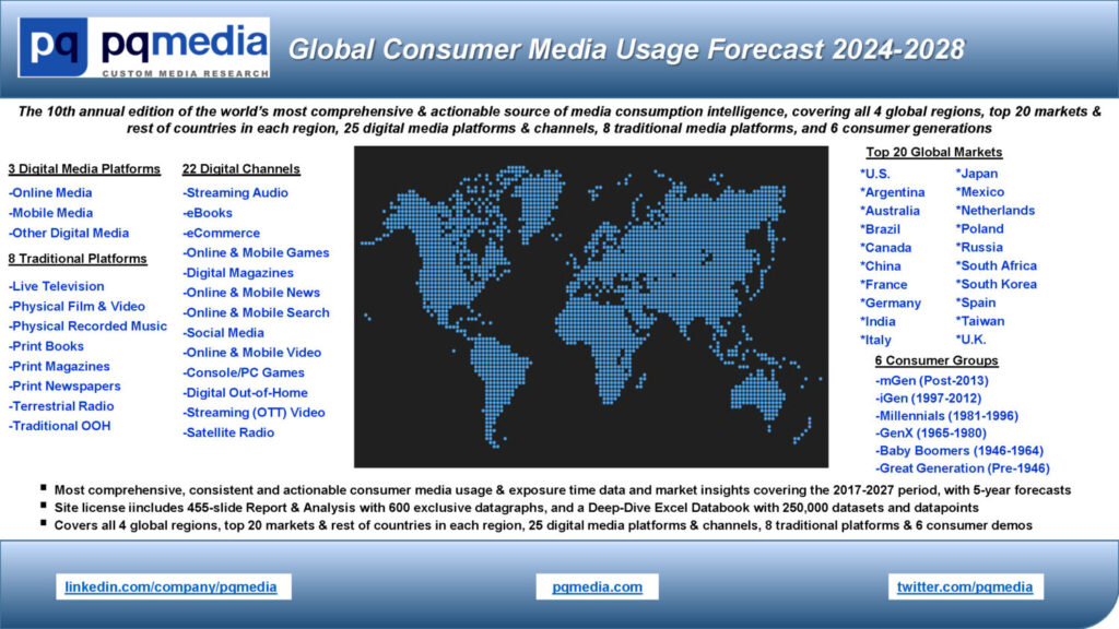 Global Consumer Media Usage Forecast 2024-2028