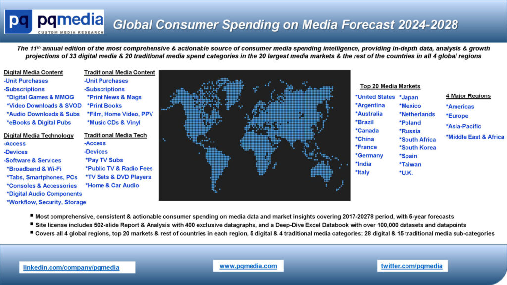 Global Consumer Spending on Media Forecast 2024-2028