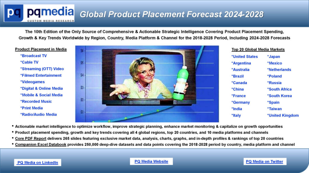 Global Product Placement Forecast 2024-2028