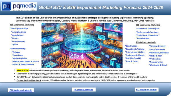 Global B2C & B2B Experiential Marketing Forecast 2024-2028