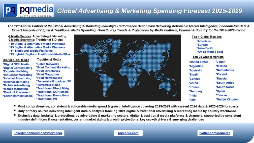 Global Advertising & Marketing Spending Forecast 2025-2029