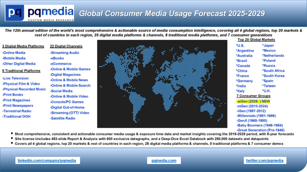 Global Consumer Media Usage Forecast 2025-2029