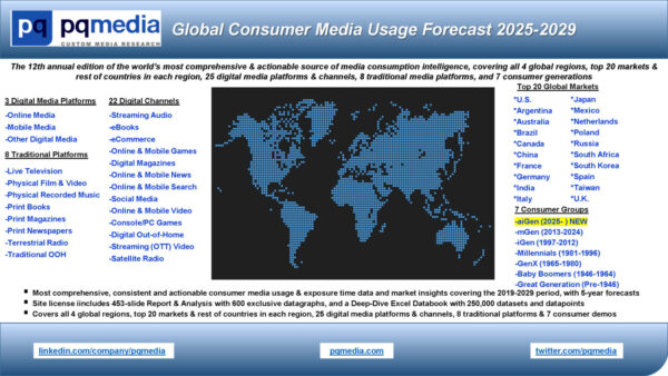 Global Consumer Media Usage Forecast 2025-2029