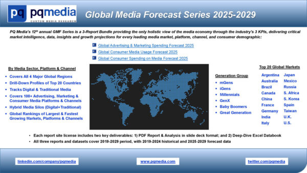 Global Media Forecast Series 2025 (Special 3-Report Bundle)