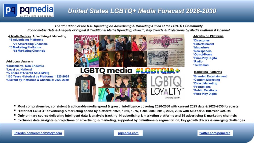 United States LGBTQ+ Media Forecast 2026-2030