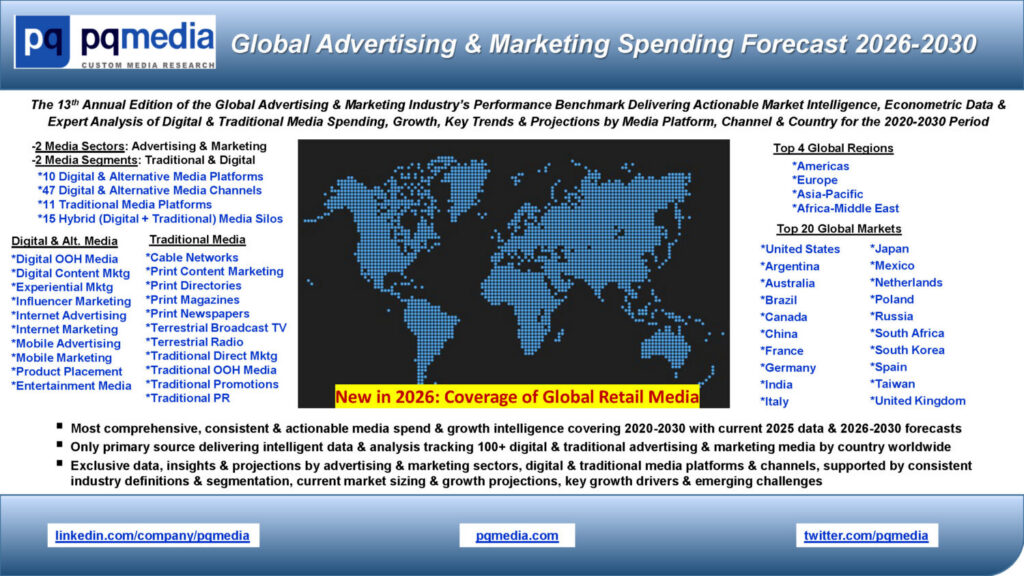 Global Advertising & Marketing Spending Forecast 2026-2030