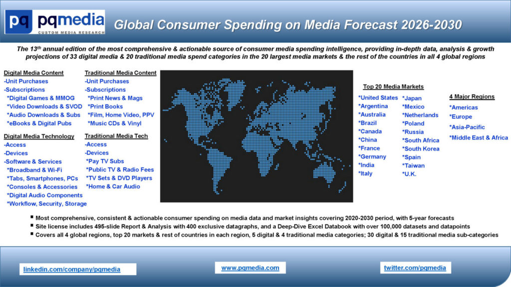 Global Consumer Spending on Media Forecast 2026-2030