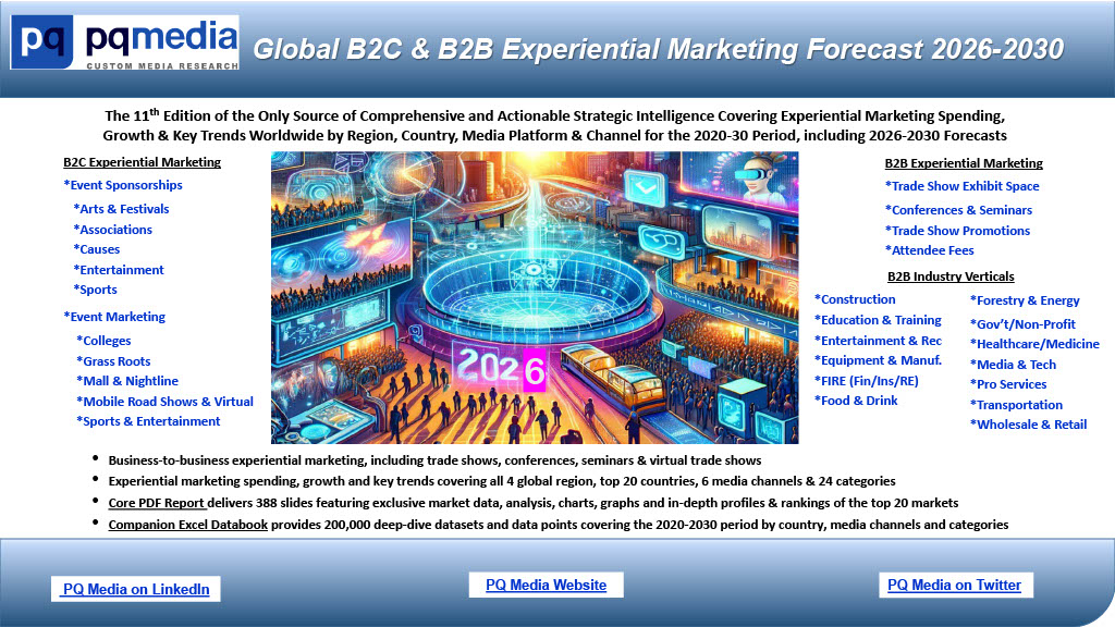 Global B2C & B2B Experiential Marketing Forecast 2026-2030
