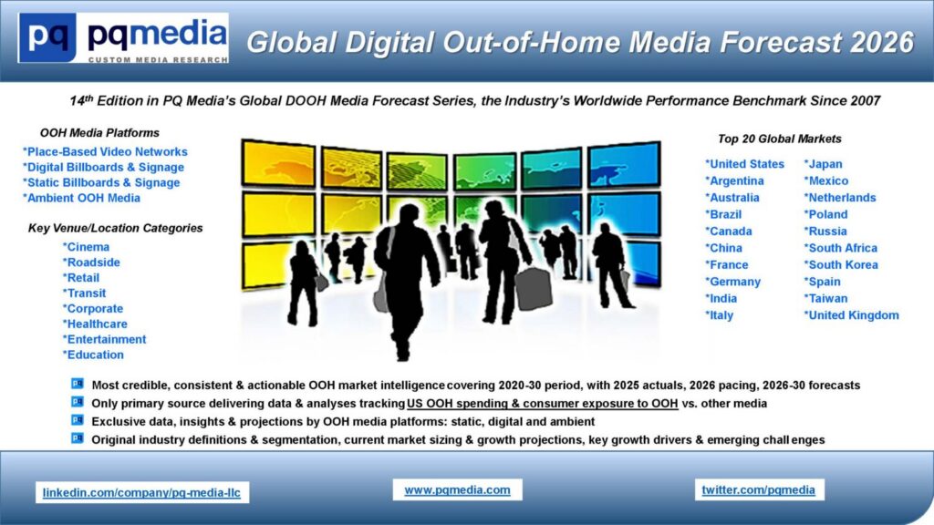 Global Digital Out-of-Home Media Forecast 2026-2030