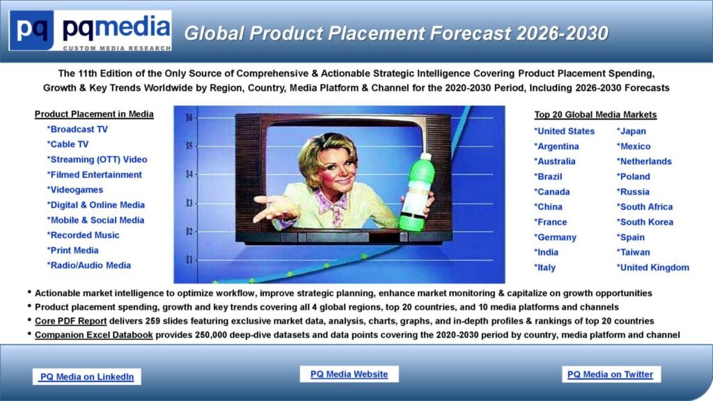 Global Product Placement Forecast 2026-2030
