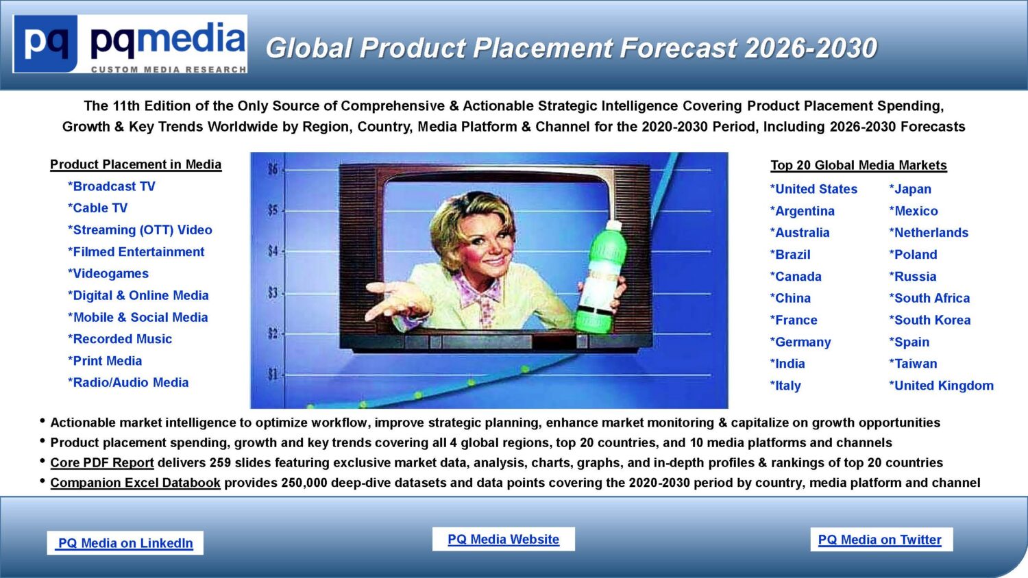 Global Product Placement Forecast 2026-2030